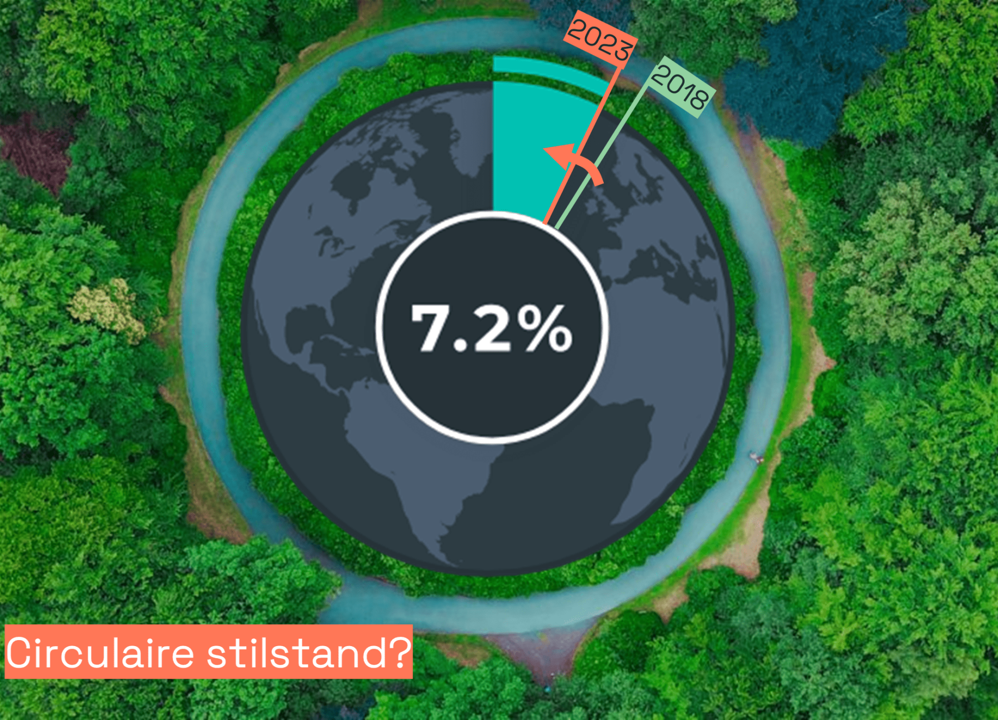 Circulaire stilstand?