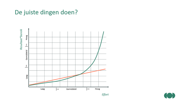 groen curves