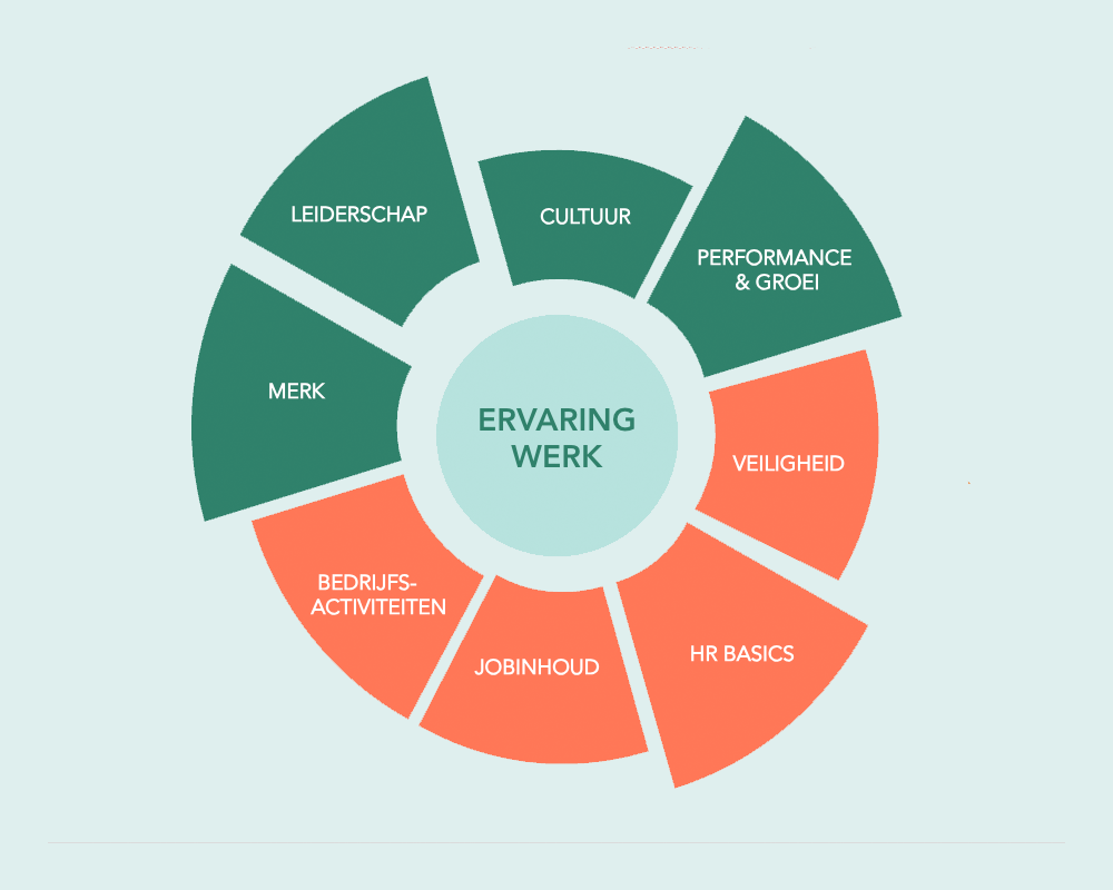 Engagementmodel voor je bredere welzijnsbevraging