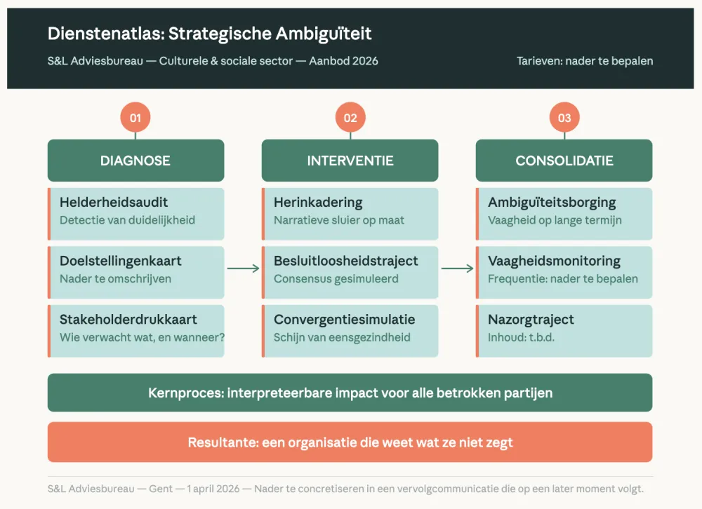 strategische ambiguïteit
