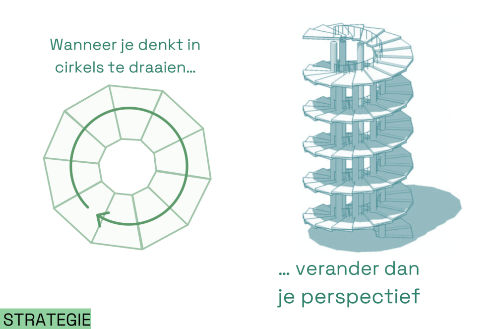 De kunst van perspectief en evenwicht Strategie. De kunst van perspectief en evenwicht