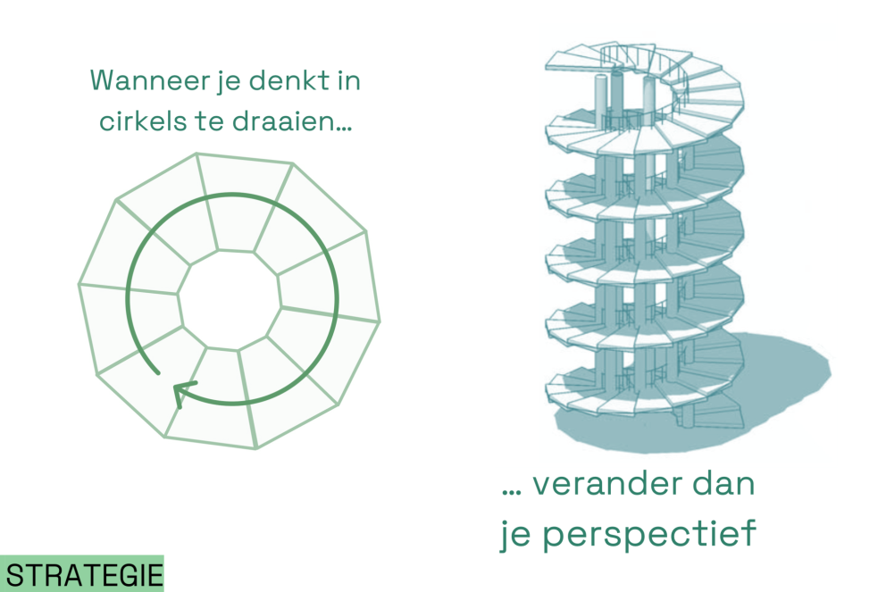 Strategie. De kunst van perspectief en evenwicht